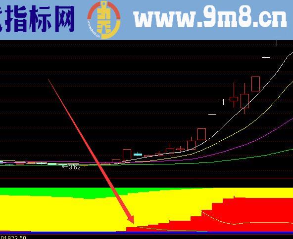 最新量能选股高级战法指标公式