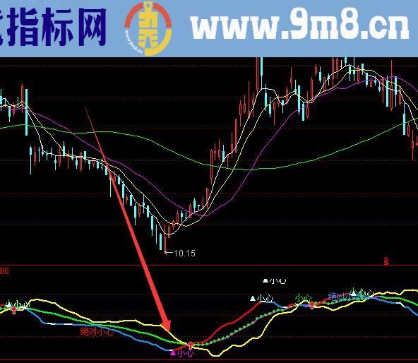 有钱挣的操作线大盘分水岭通达信指标公式