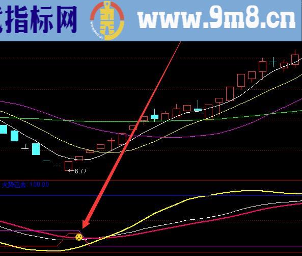 最牛最挣钱的突破最长筹码峰股票选股指标公式