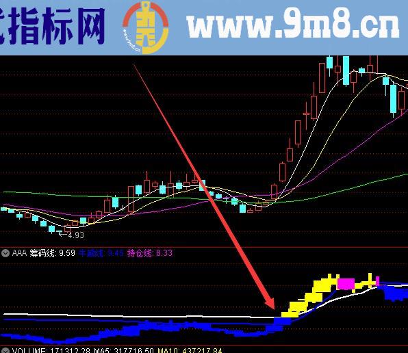 短线之王最有效的短线指标公式