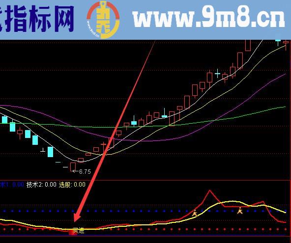 超准选股趋势密码股票指标公式