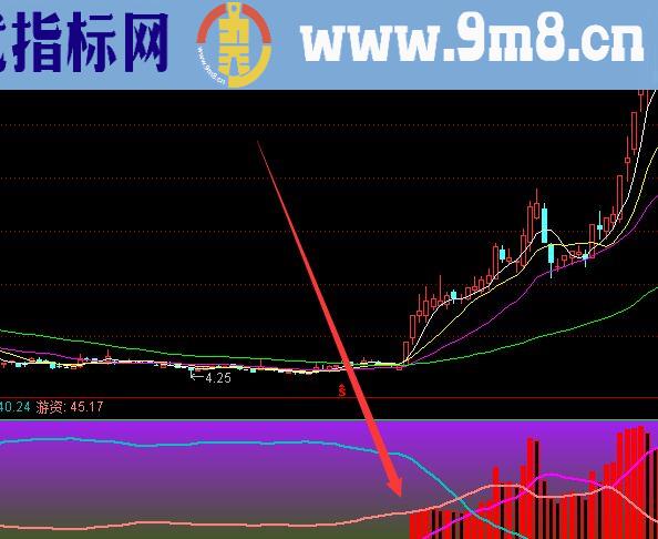 最新最好股票指标公式网