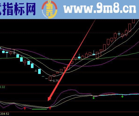 神仙大趋势公式精准的趋势公式