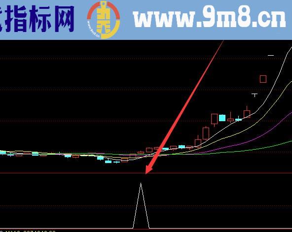 最新版牛股捕捉指标及选股公式