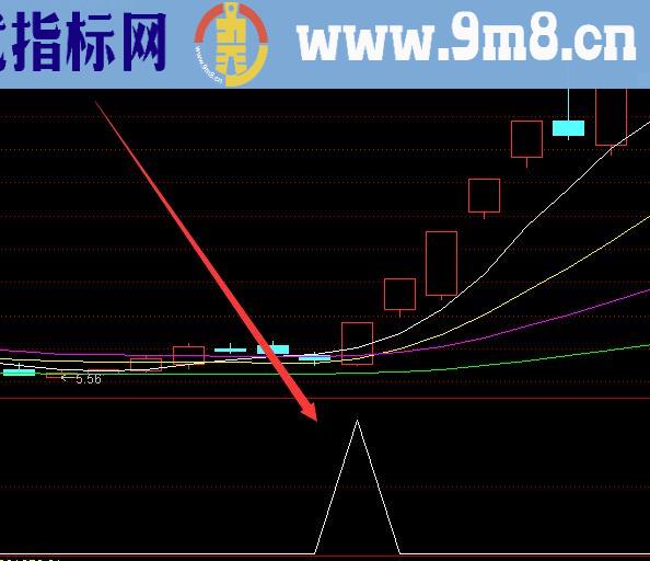 超牛的抓涨停板明日涨停基因选股公式指标