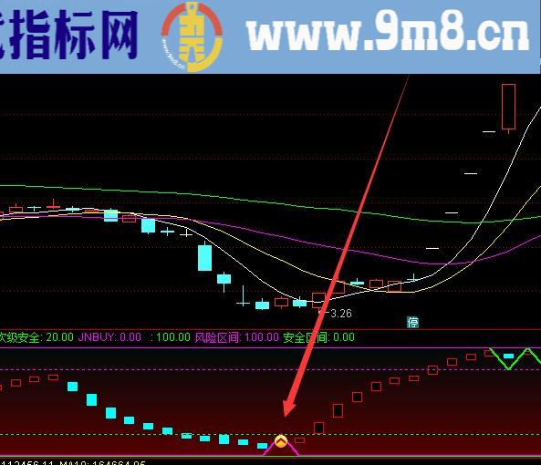 大师级别的百日地量选股指标公式