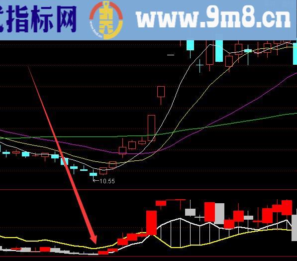 金条版主力机构成本均线买入技巧选股公式