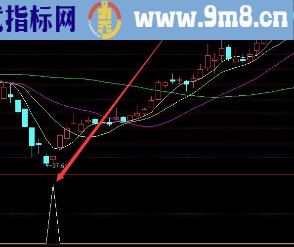 高收益指标短线公式指标无未来