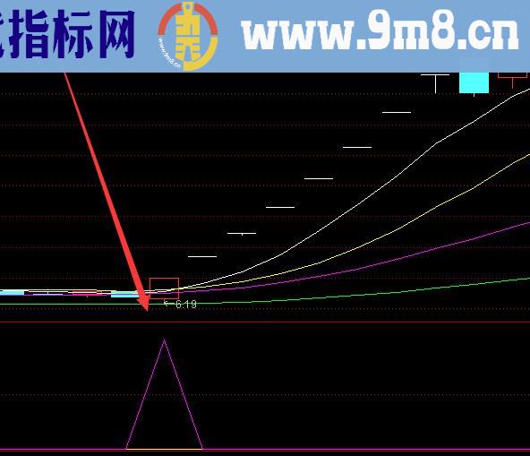 短线之王指标通信达短线最好用的指标