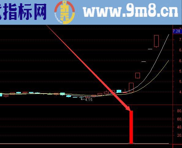 珍藏版最牛金钻选股指标公式