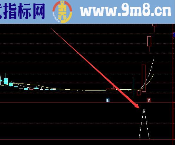 珍藏版超好用成功率100%的选股公式