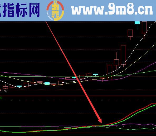多线金叉必涨股票各种技术指标大全