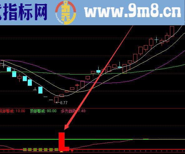 选股准确率高的股票主图指标公式选股