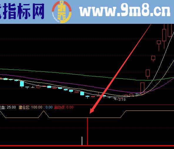 选股最准的股票公式大全