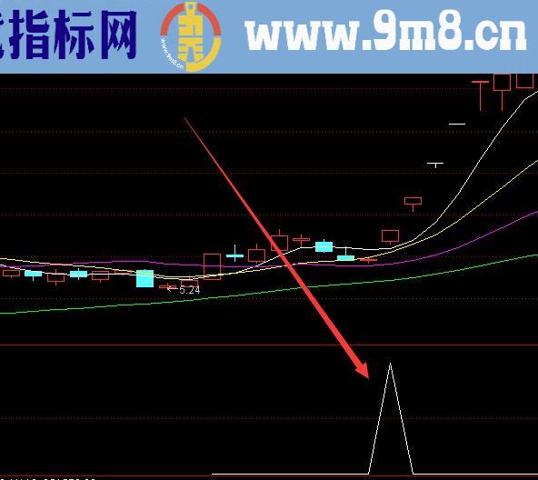 高手版通达信n日内有涨停选股指标公式网源码