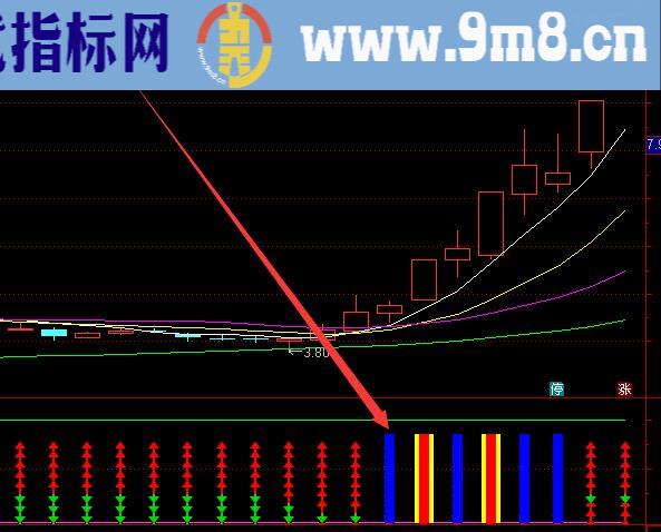 都能抄到底部 主力拉升就出信号 准到爆 是大神指标公式