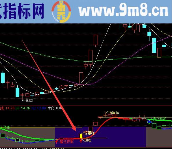 暴涨版通达信缠论k线合并裸K线重叠指标公式