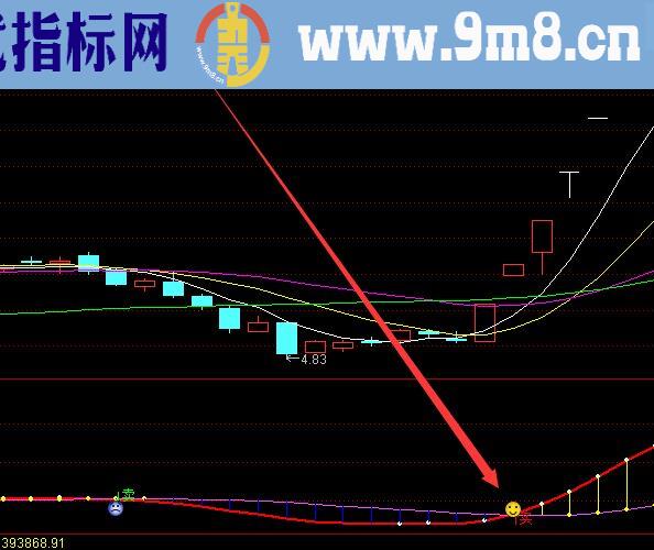 准确率高真正的庄家出货进货指标公式