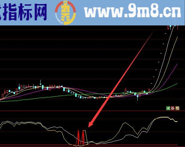 太好用了通达信最准确的买卖点指标公式