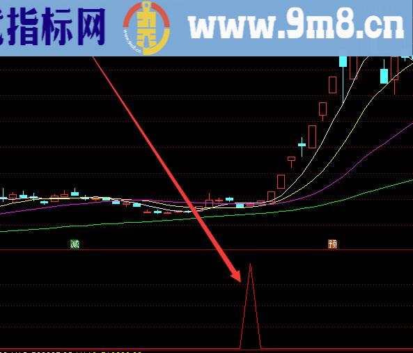 够牛了成功率99短线指标无未来公式