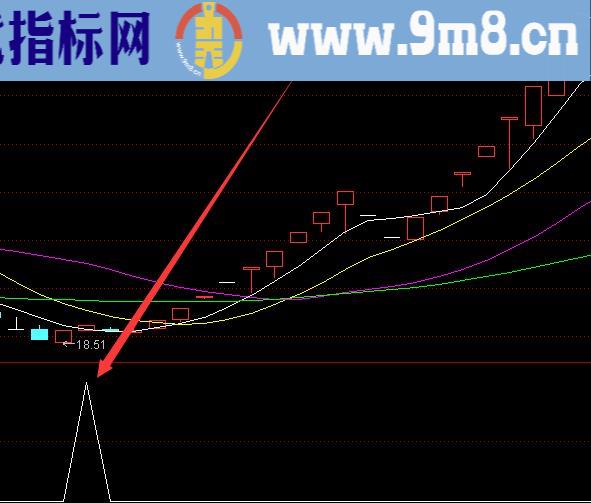 能选超级大牛股的股票公式下载