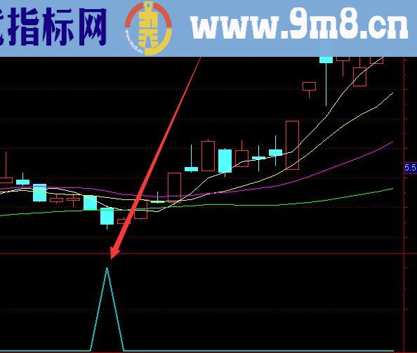 涨不停通达信超级主力指标