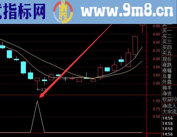 短线之王指标通达信最好的公式