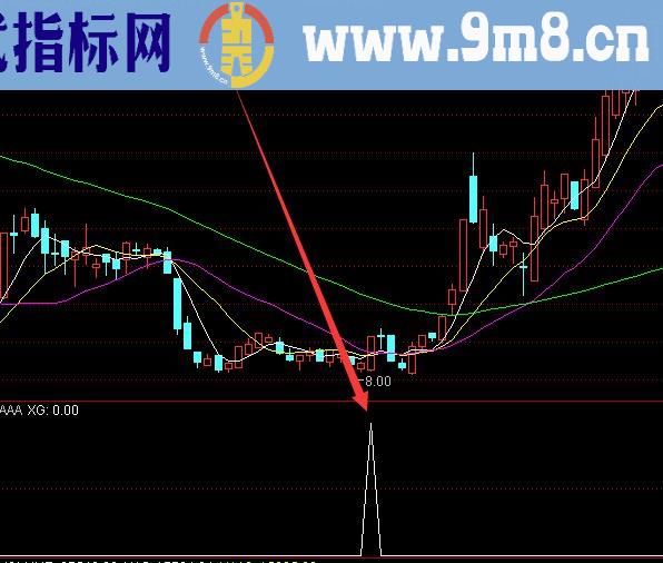 牛人用的通达信尾盘选股源码