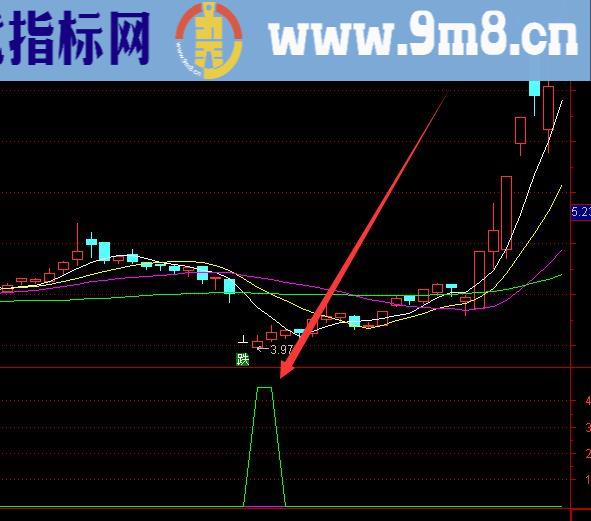 最准的通达信底部涨停选股指标公式源码