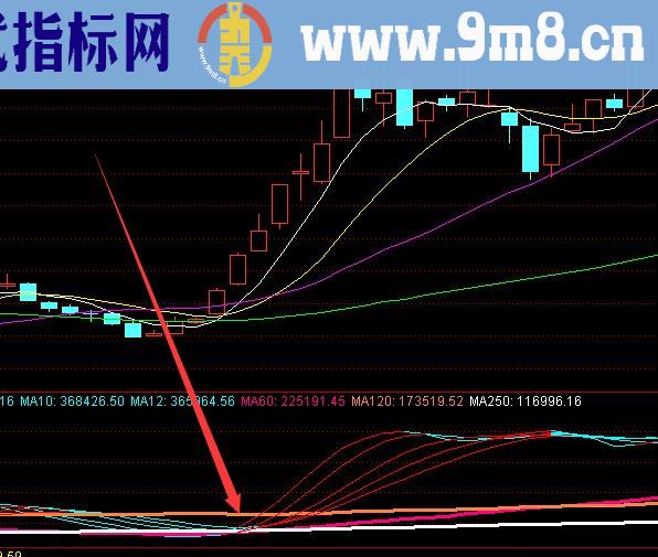 大准啦通达信最好的主图公式