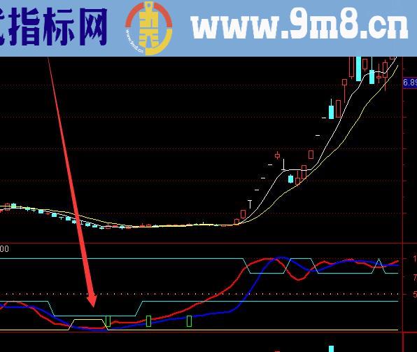 很少见底部出信号就爆涨的高成功率选股公式