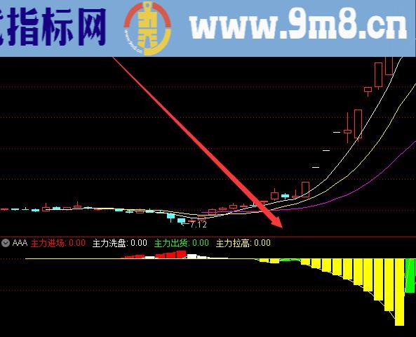 短线主力资金指标超级短线指标公式源码