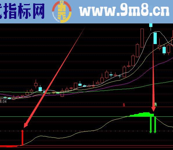 超准买卖点主力筹码成本公式指标