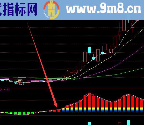 最新版三军集结选股公式和指标公式