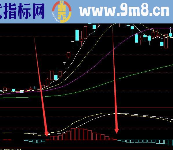 暴好用炒股最可靠的技术指标公式