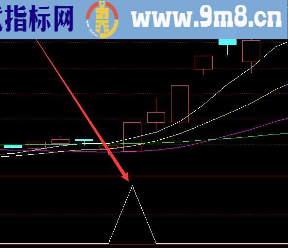 自用超准预测涨停选股指标