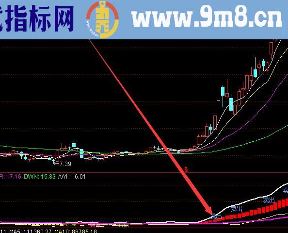 绝对好用的通达信趋势王股票指标公式