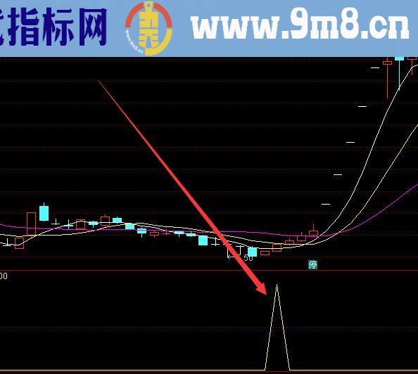 很少见的最好用的股票指标公式