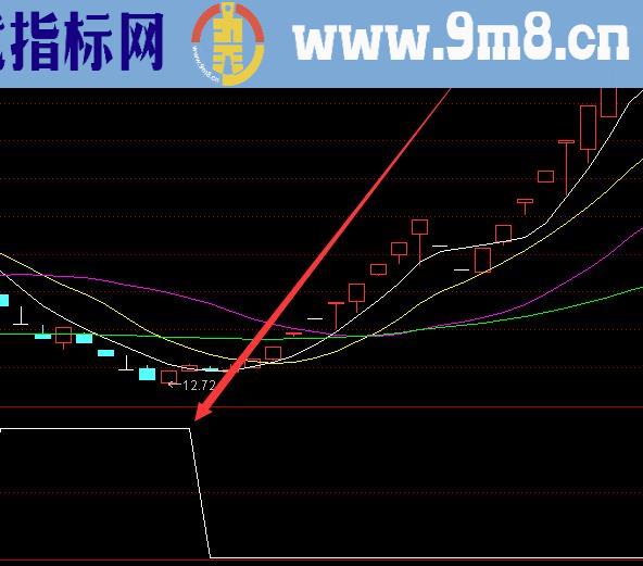 暴挣特挣很好用对子底选股指标公式