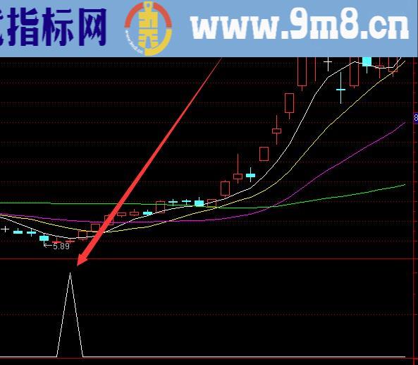 自用超准的金山谷选股通达信指标公式