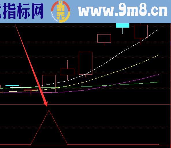 盈利率很好的通达信长期横盘选股指标公式