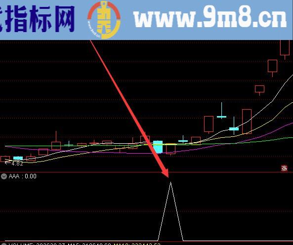 能选出大牛股通达信新指标公式