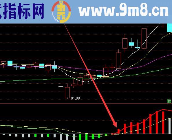 异动庄家建仓洗盘出货专用指标公式源码