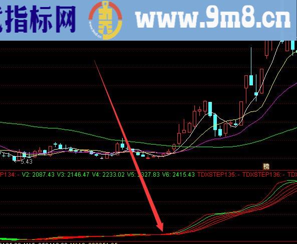 超级短线冠军常用通达信超级短线异动指标公式