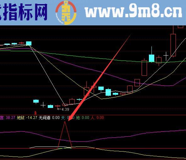 准的很通达信主力建仓加仓选股指标公式