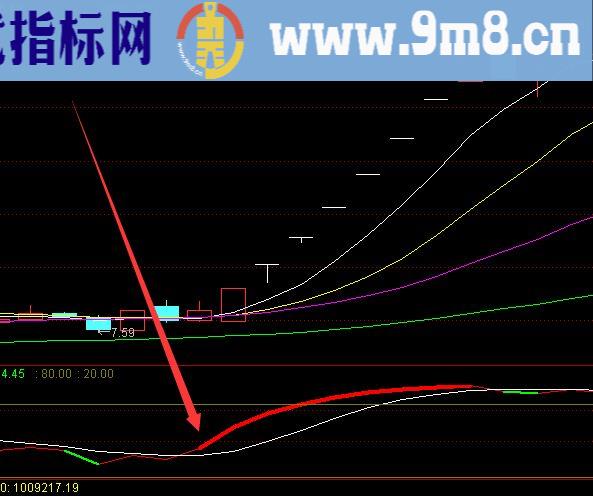 好好的啦通达信主力控盘优化版指标公式