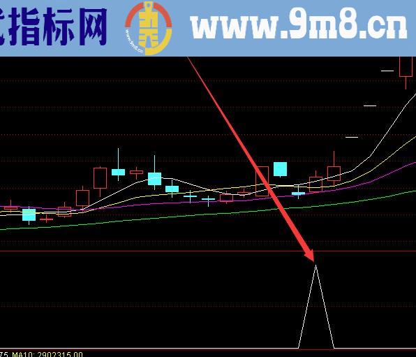 分析超准的通达信公式源码大全