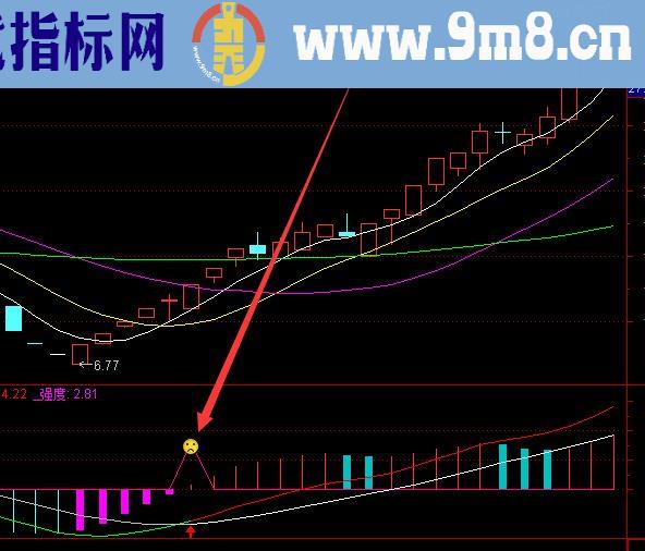 涨起来相当不错的DIF通达信指标公式