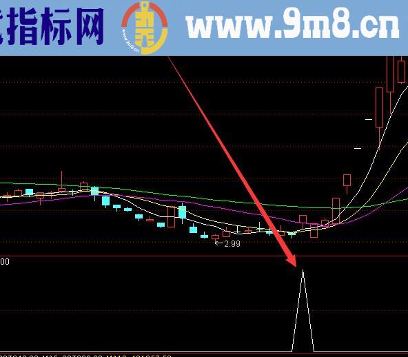 最强版通达信妖股克星指标