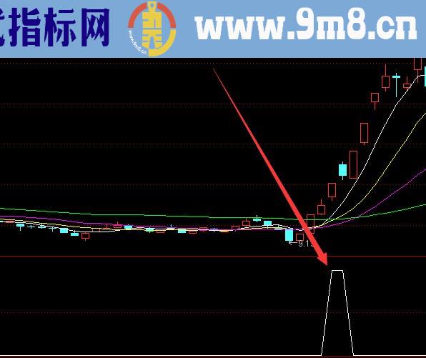 能抓所有龙头选股公式